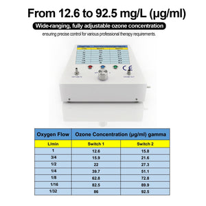 Home Use Economic Medical Ozone Generator for Ozone Dental Therapy Handpiece
