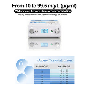 Hot Selling Aquapure Medical Ozone Therapy Machine Generator for sale 10-99.5 ug/ml with LCD