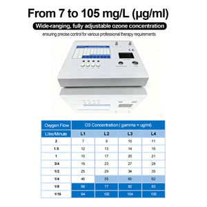 Generador de máquina de ozonoterapia médica O3 para clínica profesional de 7-105 mg/L con bomba de vacío y catalizador de ozono