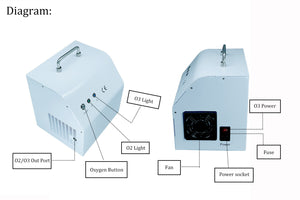 Infrar Ozone Therapy Machine Kit Set
