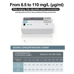 Best Medical Ozone Generator Advacned Ozonated Oil and Water Kit | High Purity Ozone